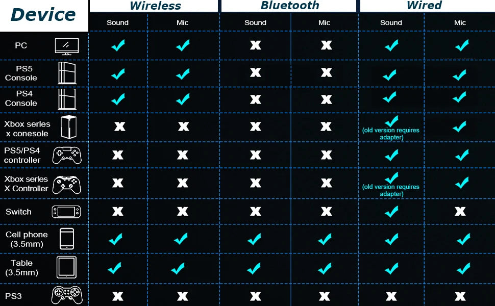 Gaming Headset – 2.4G Wireless, Bluetooth & Wired